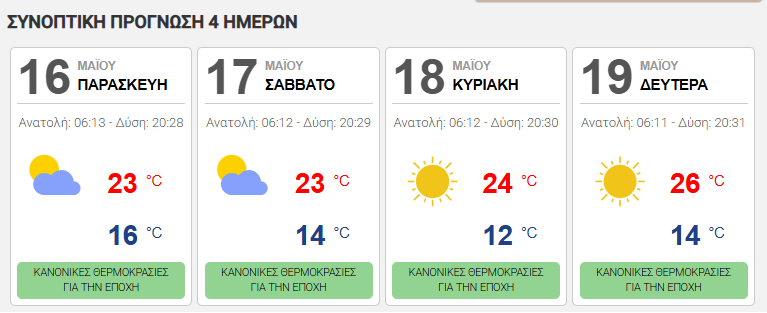 καιρός πρόγνωση